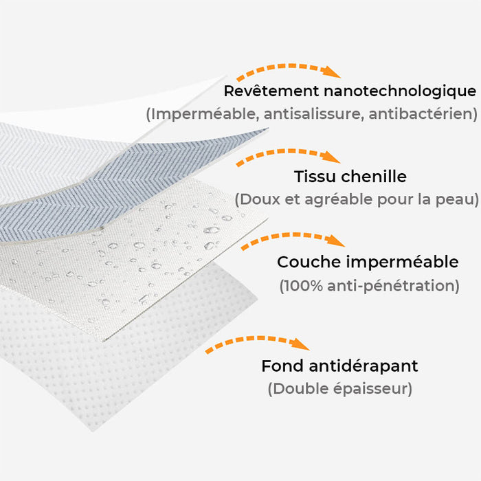 Sofa cover waterproof herringbone chenille fabric