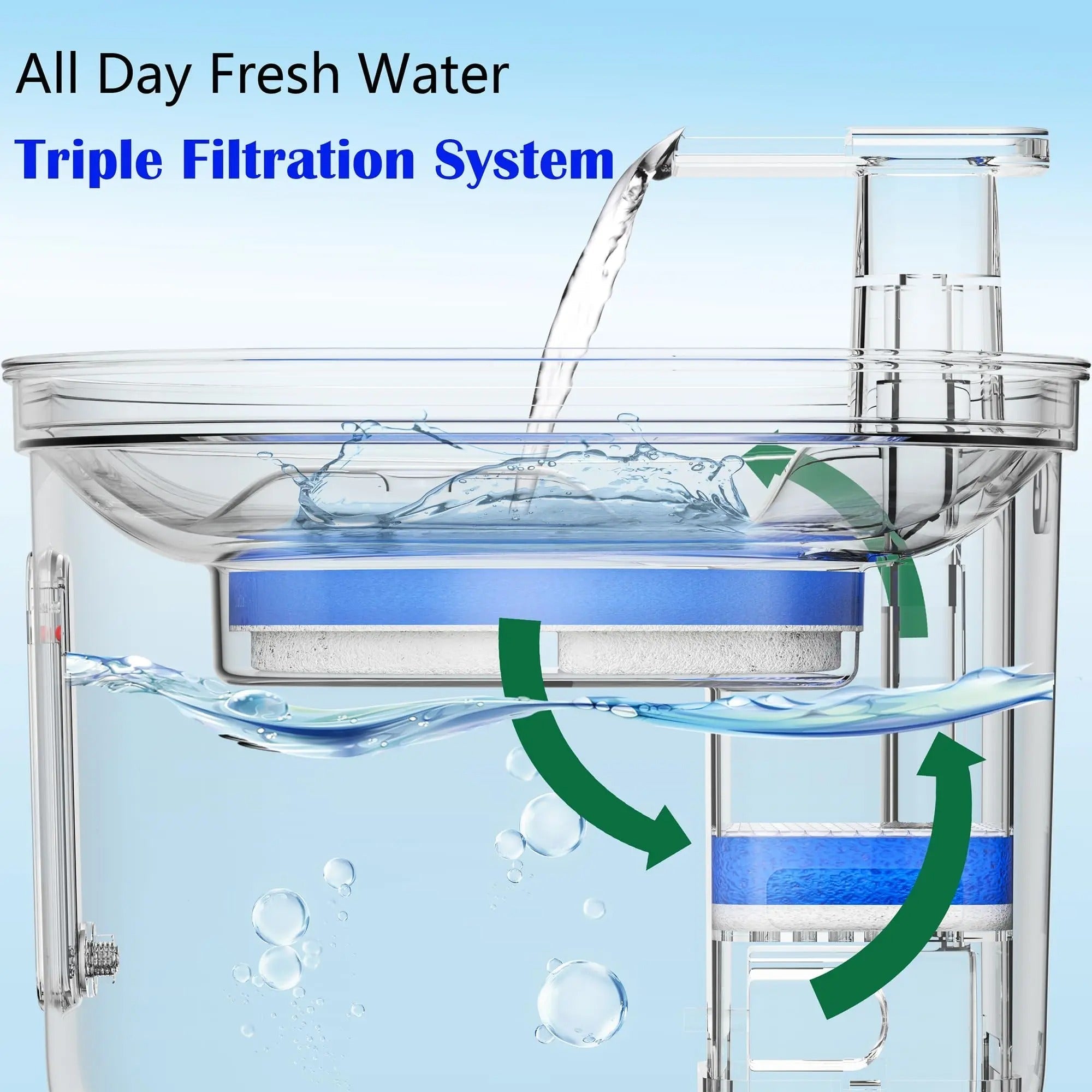 hydration-station-for-cats-wit-7-fnas6f