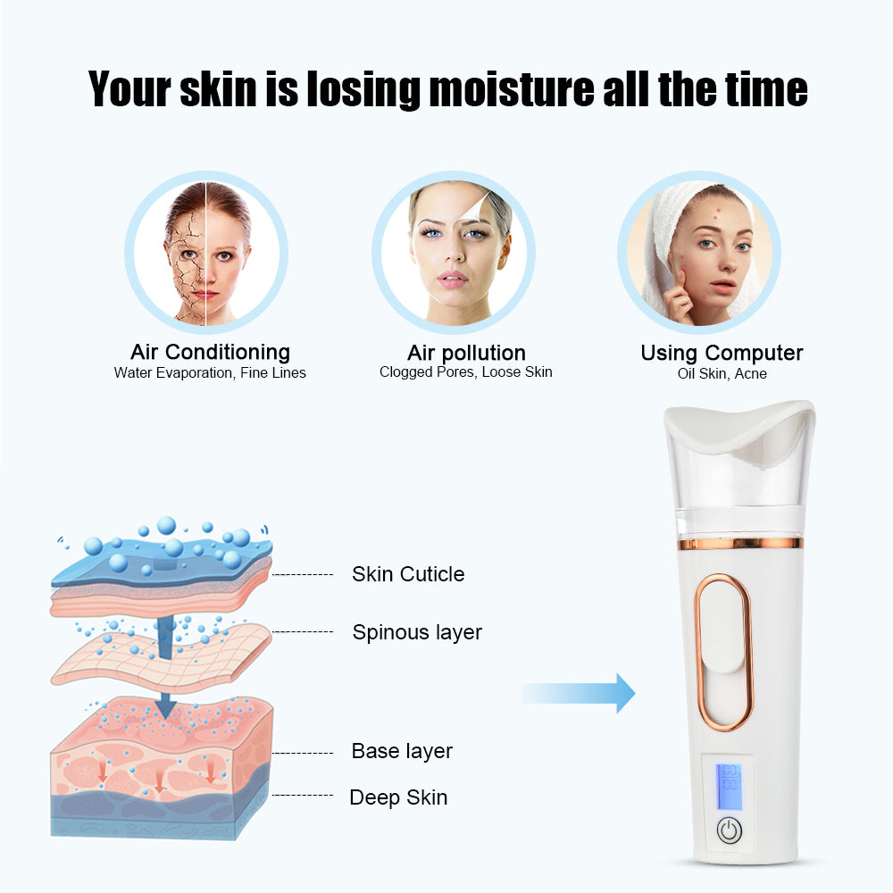 Vaporizador Facial | Dispositivo Portátil de Niebla Hidratante para Cuidado de la Piel